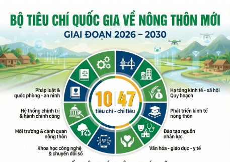 Bộ tiêu chí quốc gia về nông thôn mới giai đoạn 2026 – 2030