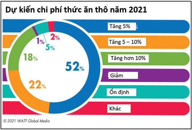 thuc an tho cho gia cam 2021