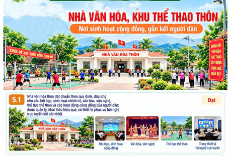 Hướng dẫn thực hiện các tiêu chí văn hóa, thể thao và du lịch trong xây dựng nông thôn mới giai đoạn 2026–2030