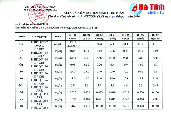 ket qua kiem nghiem cac mau hai san tai ha tinh ngay 2 5