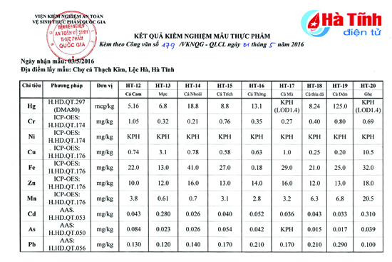 ket qua kiem nghiem cac mau hai san tai ha tinh ngay 2 5